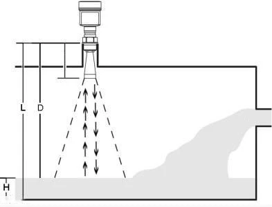 Non-contact radar level gauge measurement Non-contact radar level gauge measurement
